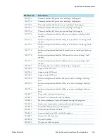 Preview for 81 page of Fisher Scientific Isotemp 100L Incbtr Grvity 120V User Manual