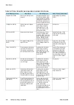 Предварительный просмотр 78 страницы Fisher Scientific Isotemp 178L 120V User Manual