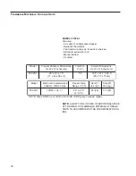 Предварительный просмотр 18 страницы Fisher Scientific ISOTEMP 97 938-1 Operation Manual And Parts List