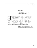 Предварительный просмотр 23 страницы Fisher Scientific ISOTEMP 97 938-1 Operation Manual And Parts List