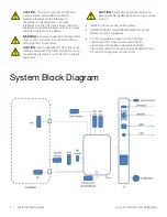 Preview for 8 page of Fisher Scientific Isotemp Series Additional Instructions For Installation And Operation