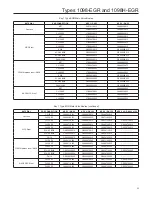 Preview for 23 page of Fisher 1098-EGR Instruction Manual