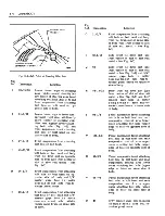 Предварительный просмотр 16 страницы Fisher Buick 43000 series Service Manual