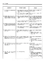 Предварительный просмотр 139 страницы Fisher Buick 43000 series Service Manual