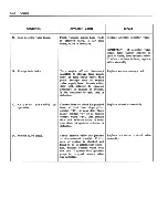 Предварительный просмотр 141 страницы Fisher Buick 43000 series Service Manual