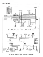 Предварительный просмотр 409 страницы Fisher Buick 43000 series Service Manual