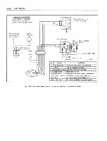 Предварительный просмотр 437 страницы Fisher Buick 43000 series Service Manual