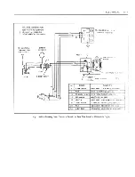 Предварительный просмотр 438 страницы Fisher Buick 43000 series Service Manual