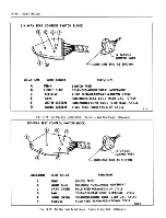 Предварительный просмотр 439 страницы Fisher Buick 43000 series Service Manual