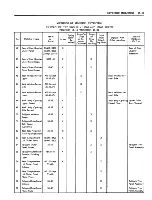 Предварительный просмотр 473 страницы Fisher Buick 43000 series Service Manual