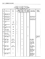 Предварительный просмотр 484 страницы Fisher Buick 43000 series Service Manual