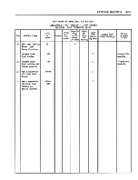 Предварительный просмотр 485 страницы Fisher Buick 43000 series Service Manual