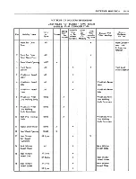 Предварительный просмотр 489 страницы Fisher Buick 43000 series Service Manual