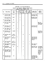 Предварительный просмотр 494 страницы Fisher Buick 43000 series Service Manual