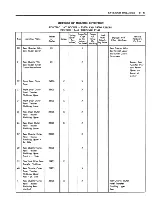 Предварительный просмотр 495 страницы Fisher Buick 43000 series Service Manual