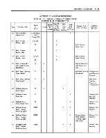 Предварительный просмотр 497 страницы Fisher Buick 43000 series Service Manual