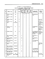 Предварительный просмотр 503 страницы Fisher Buick 43000 series Service Manual