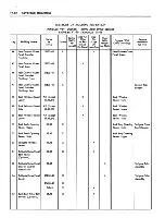 Предварительный просмотр 506 страницы Fisher Buick 43000 series Service Manual