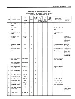 Предварительный просмотр 517 страницы Fisher Buick 43000 series Service Manual