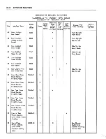 Предварительный просмотр 520 страницы Fisher Buick 43000 series Service Manual