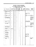 Предварительный просмотр 539 страницы Fisher Buick 43000 series Service Manual