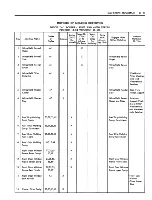 Предварительный просмотр 541 страницы Fisher Buick 43000 series Service Manual