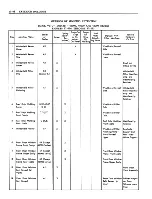 Предварительный просмотр 552 страницы Fisher Buick 43000 series Service Manual