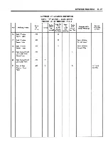 Предварительный просмотр 561 страницы Fisher Buick 43000 series Service Manual