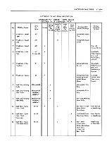 Предварительный просмотр 563 страницы Fisher Buick 43000 series Service Manual