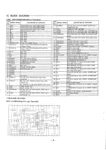 Preview for 10 page of Fisher CA-9335 Service Manual