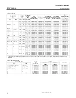 Preview for 28 page of Fisher CL125 Instruction Manual