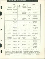 Preview for 5 page of Fisher custom electra E-48 Service Manual