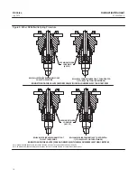 Preview for 18 page of Fisher D4 Instruction Manual