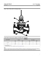 Предварительный просмотр 5 страницы Fisher ET easy-e Instruction Manual