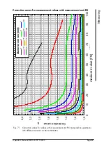 Preview for 88 page of Fisher FERITSCOPE FMP30 Operator'S Manual