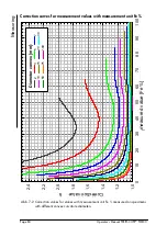 Preview for 89 page of Fisher FERITSCOPE FMP30 Operator'S Manual