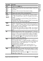 Preview for 142 page of Fisher FERITSCOPE FMP30 Operator'S Manual