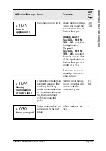 Preview for 202 page of Fisher FERITSCOPE FMP30 Operator'S Manual