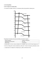 Preview for 29 page of Fisher FSAI-Pro-122AE2 Service Manual