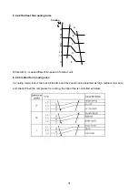 Preview for 31 page of Fisher FSAI-Pro-122AE2 Service Manual