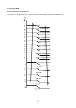 Preview for 33 page of Fisher FSAI-Pro-122AE2 Service Manual