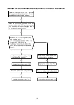 Preview for 48 page of Fisher FSAI-Pro-122AE2 Service Manual