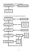 Preview for 49 page of Fisher FSAI-Pro-122AE2 Service Manual