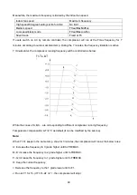 Preview for 40 page of Fisher FSAIF-Pro-123AE2 Service Manual