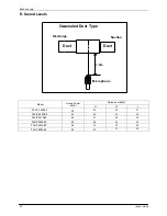 Preview for 32 page of Fisher FSFIF-121AE2 Service Manual