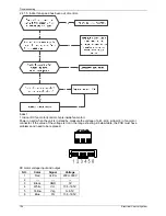 Preview for 138 page of Fisher FSFIF-121AE2 Service Manual