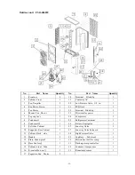 Preview for 54 page of Fisher FSK-124HF Technical & Service Manual