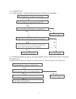 Preview for 23 page of Fisher FSMED-124HFPL Technical & Service Manual