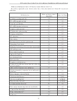 Предварительный просмотр 31 страницы Fisher FSOI-091B Operating And Installation Instruction Manual