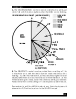 Preview for 7 page of Fisher ID EXCEL Operating Manual